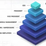 MLM vs Fake Pyramid scheme