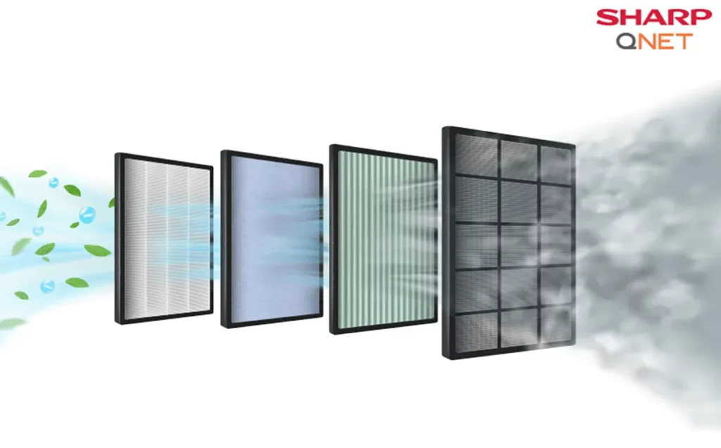 A series of filters depicting the purification of air by removing allergens through HEPA filter
