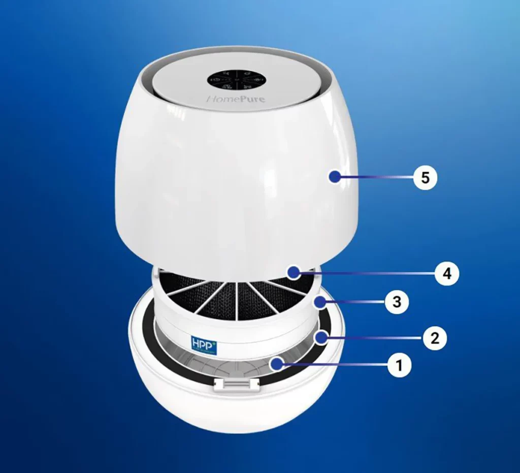 HPP System