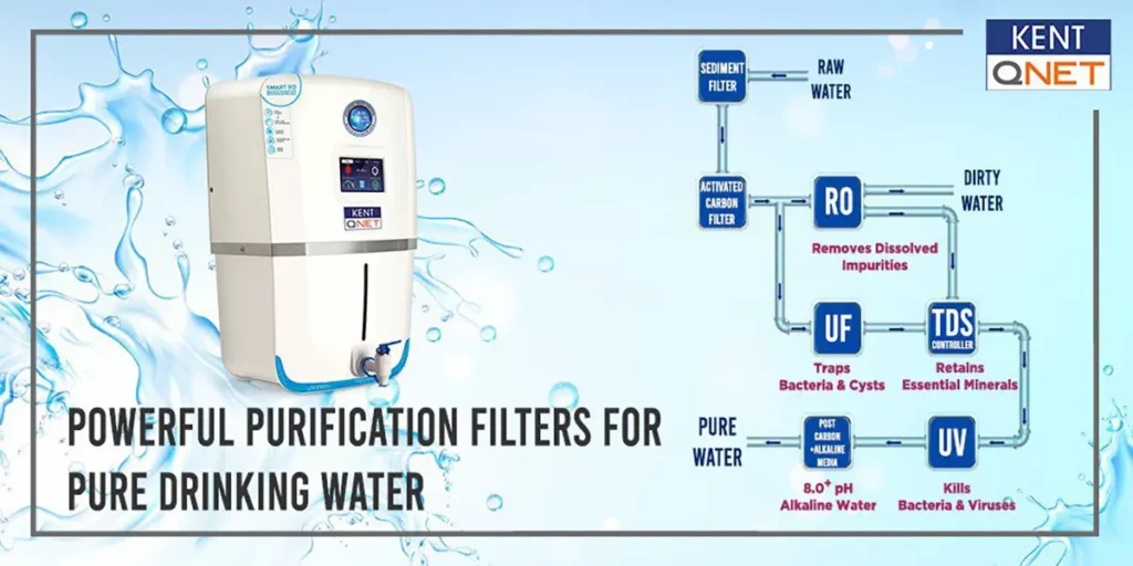 kent-qnet-purification-process
