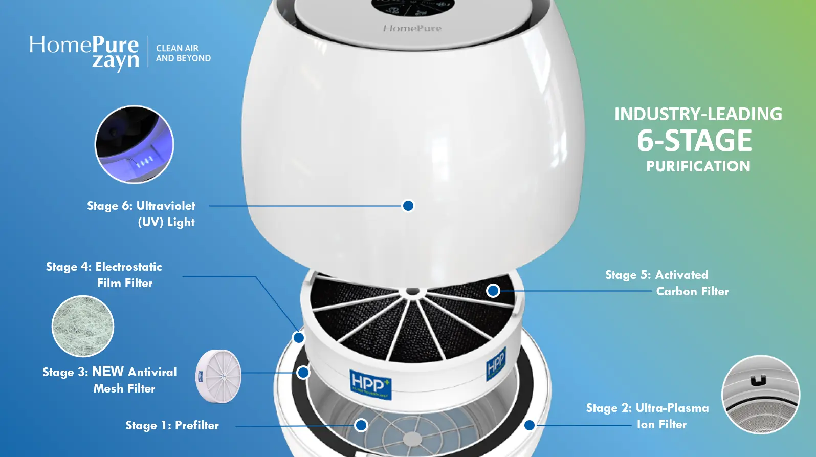 HomePure Zayn 6 stage purification